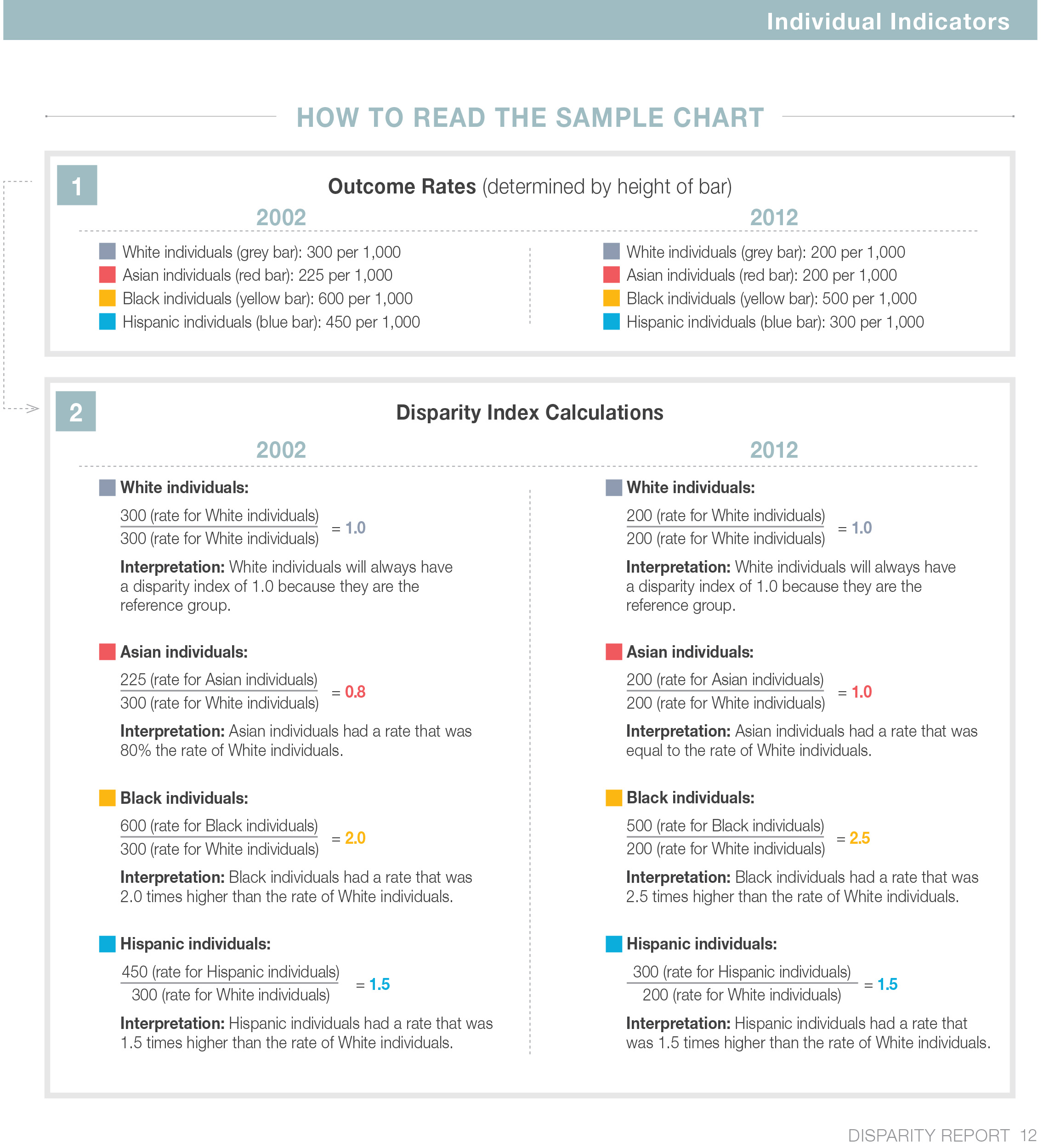 Read Sample Chart